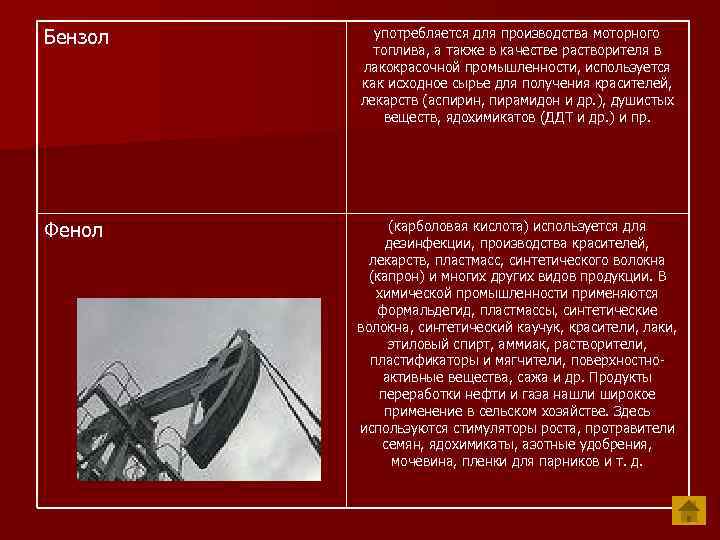 Бензол употребляется для производства моторного топлива, а также в качестве растворителя в лакокрасочной промышленности,