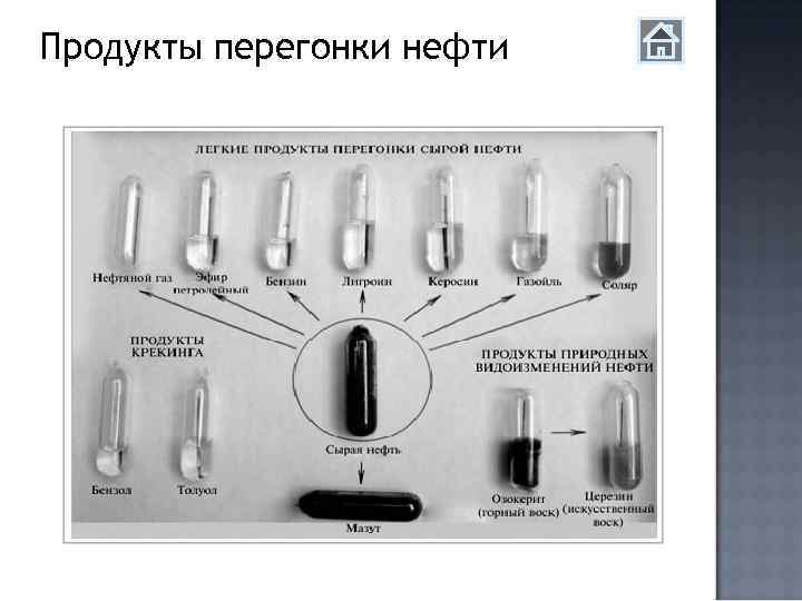 Продукт перегонки нефти