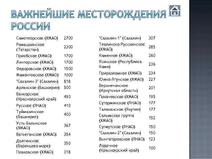 Самотлорское (ХМАО) 2700 