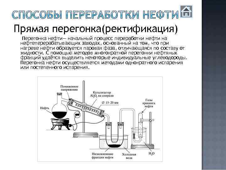 Химический процесс нефти