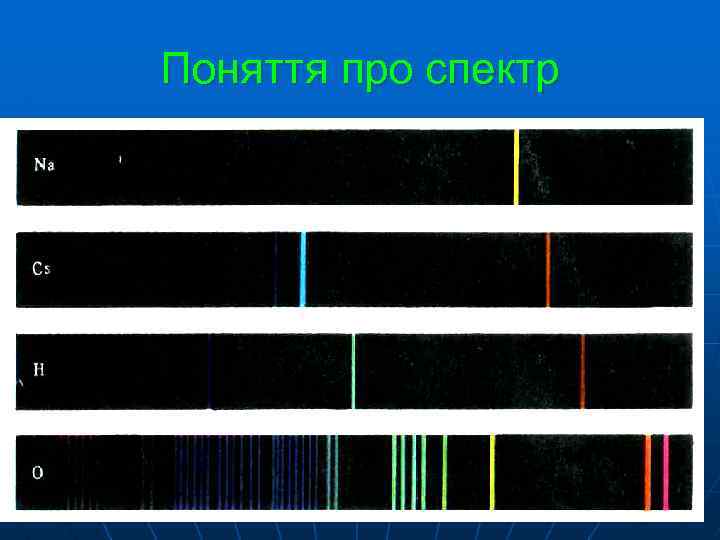 Поняття про спектр 