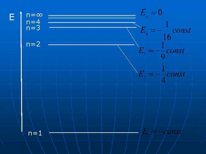 E n=∞ n=4 n=3 n=2 n=1 