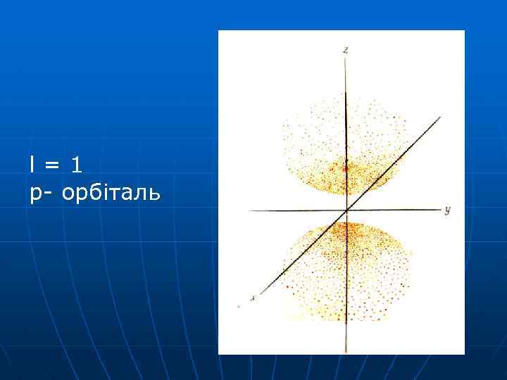 l=1 p- орбіталь 