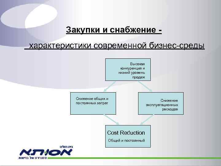 Характеристика современному бизнесу