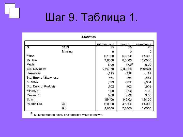 Шаг 9. Таблица 1. 