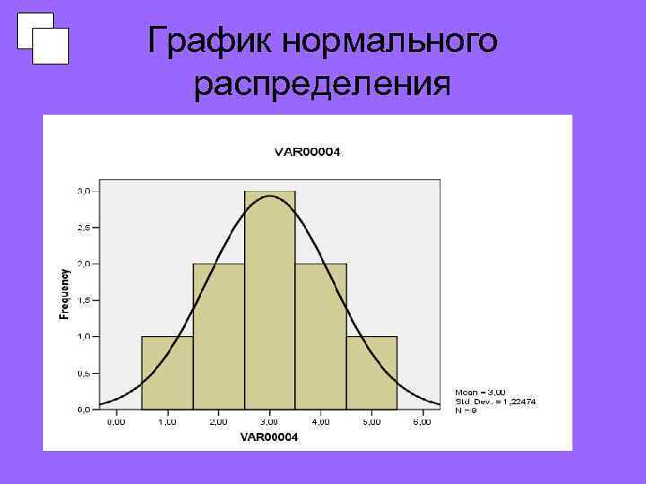 Составьте диаграммы распределения. График нормального распределения. Граф нормальные распределение. Графики распределений. Графическое распределение.