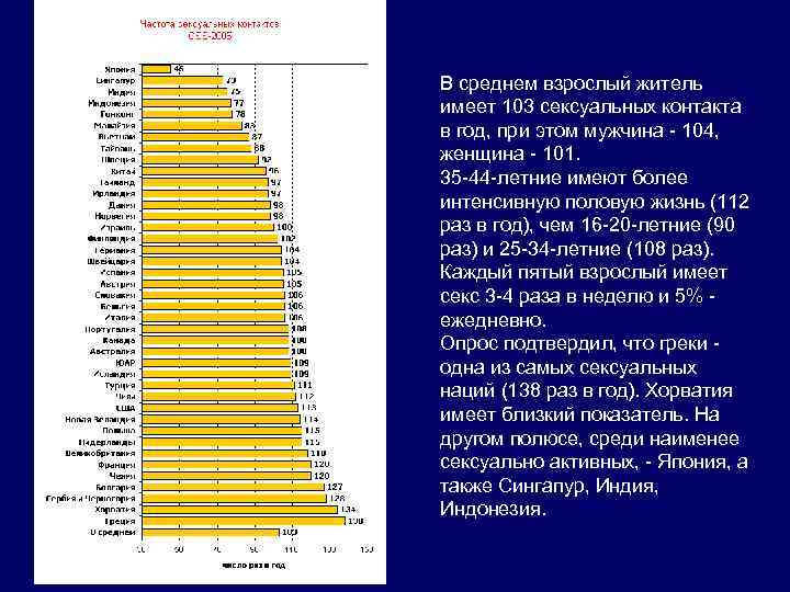 В среднем взрослый житель имеет 103 сексуальных контакта в год, при этом мужчина -