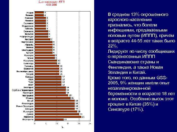 В среднем 13% опрошенного взрослого населения признались, что болели инфекциями, предаваемыми половым путем (ИППП),