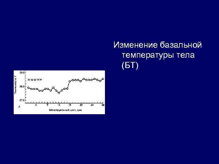 Изменение базальной температуры тела (БТ) 