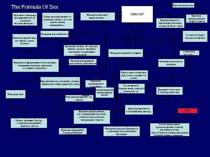 Мужчина разозлен The Formula Of Sex Мужчина и женщина договариваются об интимной встрече вечером…