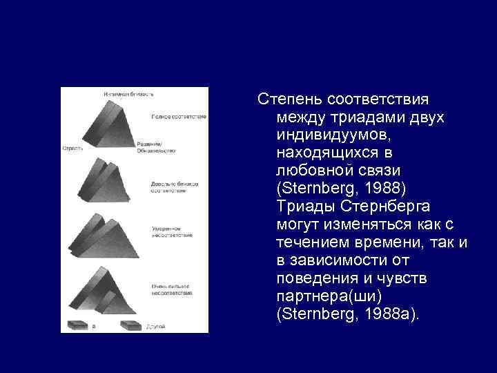 Степень соответствия между триадами двух индивидуумов, находящихся в любовной связи (Sternberg, 1988) Триады Стернберга