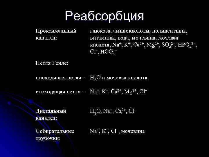 Реабсорбция Проксимальный каналец: глюкоза, аминокислоты, полипептиды, витамины, вода, мочевина, мочевая кислота, Nа+, К+, Са