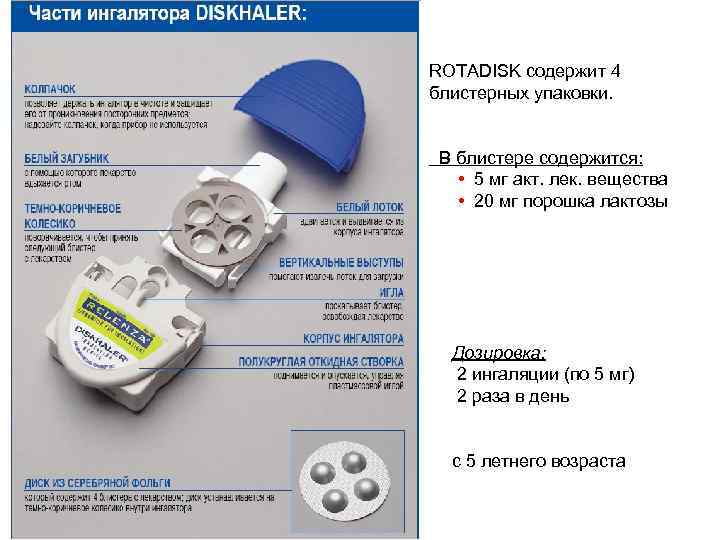 ROTADISK содержит 4 блистерных упаковки. В блистере содержится: • 5 мг акт. лек. вещества