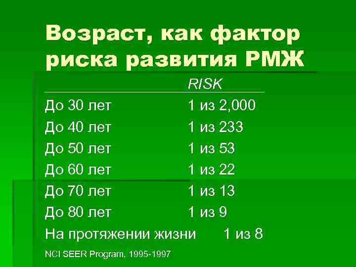 Возраст, как фактор риска развития РМЖ RISK До 30 лет 1 из 2, 000