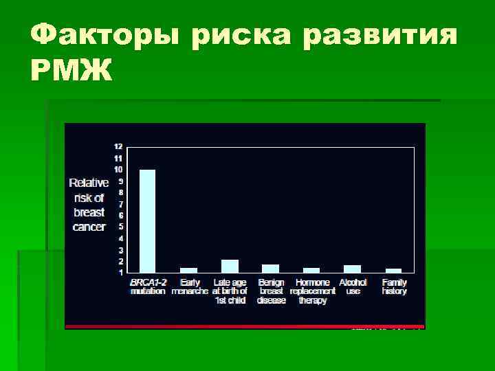 Факторы риска развития РМЖ 