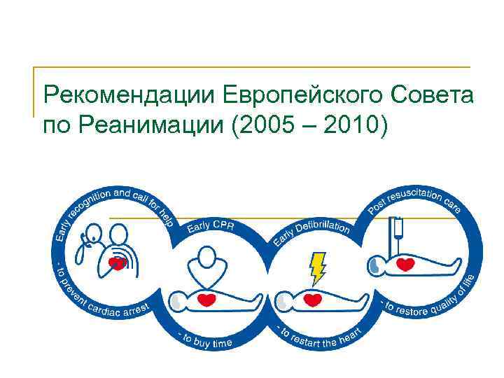 Рекомендации Европейского Совета по Реанимации (2005 – 2010) 