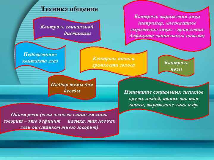 Техника общения Контроль социальной дистанции Поддержание контакта глаз Контроль выражения лица (например, «несчастное выражение