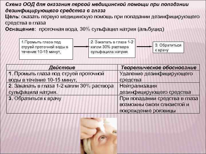 Схема ориентировочной основы деятельности