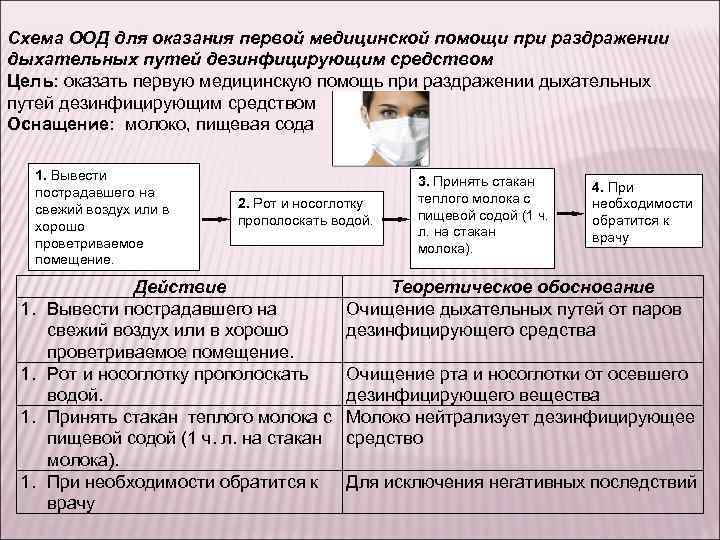 Схема ориентировочной основы действия