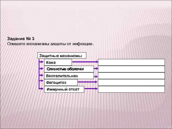 Основные механизмы защиты организма от инфекции. Механизмы защиты от инфекции. Механизмы защиты кожи. Опишите механизмы защиты от инфекции кожа.