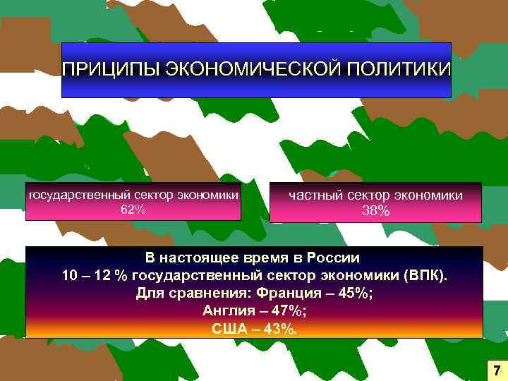 ПРИЦИПЫ ЭКОНОМИЧЕСКОЙ ПОЛИТИКИ государственный сектор экономики 62% частный сектор экономики 38% В настоящее время