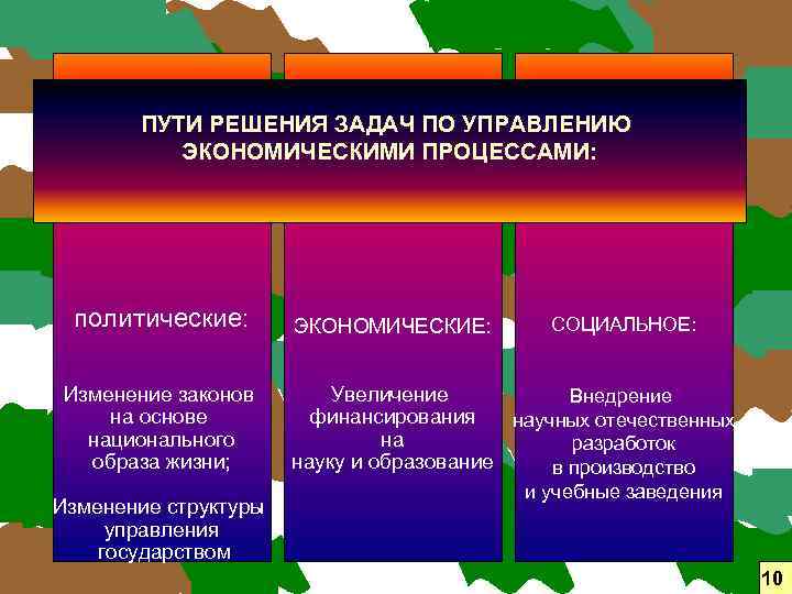 ПУТИ РЕШЕНИЯ ЗАДАЧ ПО УПРАВЛЕНИЮ ЭКОНОМИЧЕСКИМИ ПРОЦЕССАМИ: политические: Изменение законов на основе национального образа