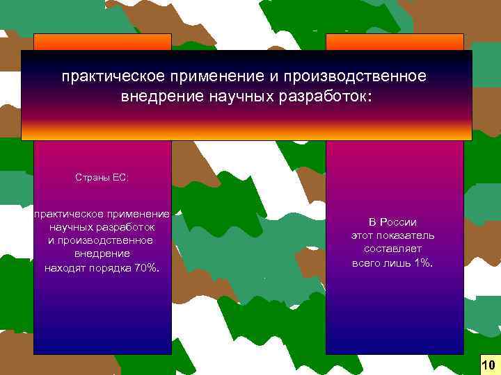практическое применение и производственное внедрение научных разработок: Страны ЕС: практическое применение научных разработок и