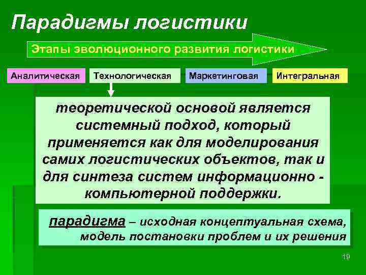 Парадигмы логистики Этапы эволюционного развития логистики Аналитическая Технологическая Маркетинговая Интегральная теоретической основой является системный