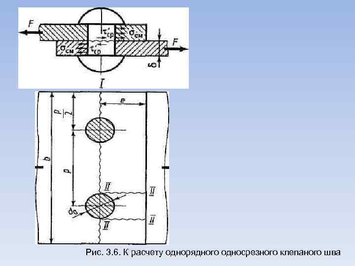 Рис. 3. 6. К расчету однорядного односрезного клепаного шва 