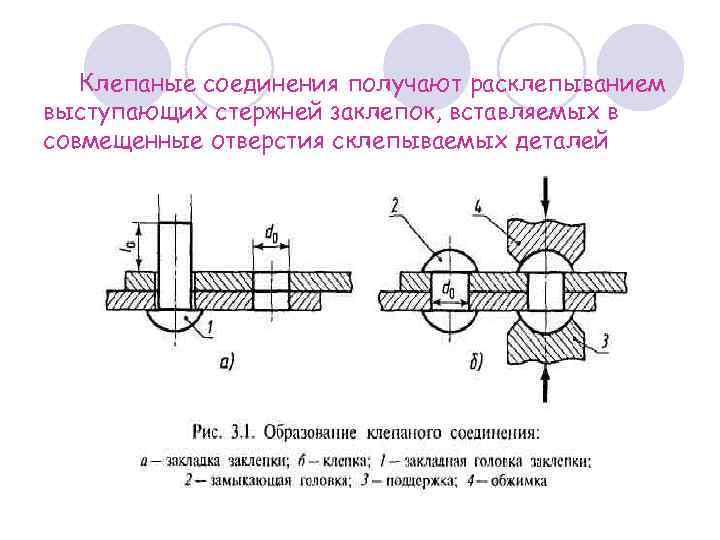 Заклепочное соединение чертеж