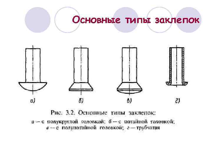Основные типы заклепок 
