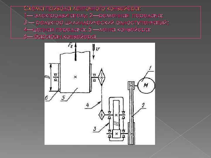 Схема привода ленточного конвейера: 1— электродвигатель; 2—ременная передача; 3 — редуктор цилиндрический одноступенчатый; 4—цепная
