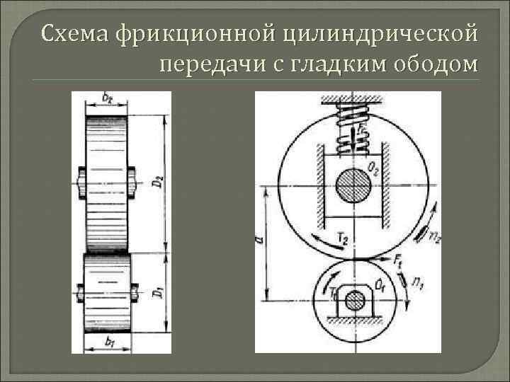 Схема фрикционной передачи фрикционной