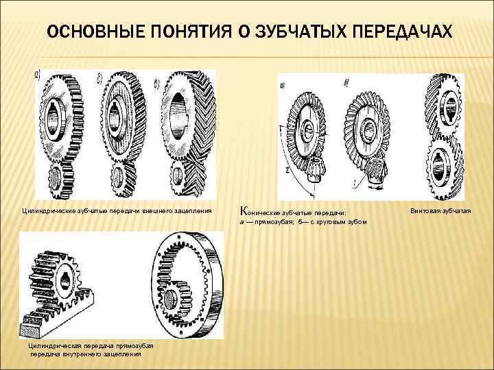 Изображение цилиндрической зубчатой передачи