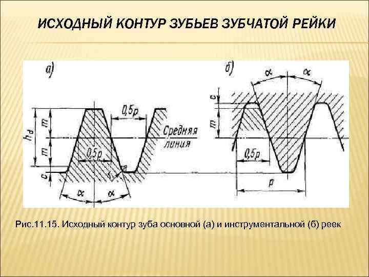 Исходный это какой. Чертеж зубчатой рейки прямозубой. Коэффициент смещения зуба шестерни что это. Исходный контур зубчатого колеса. Исходный контур зубчатой рейки.