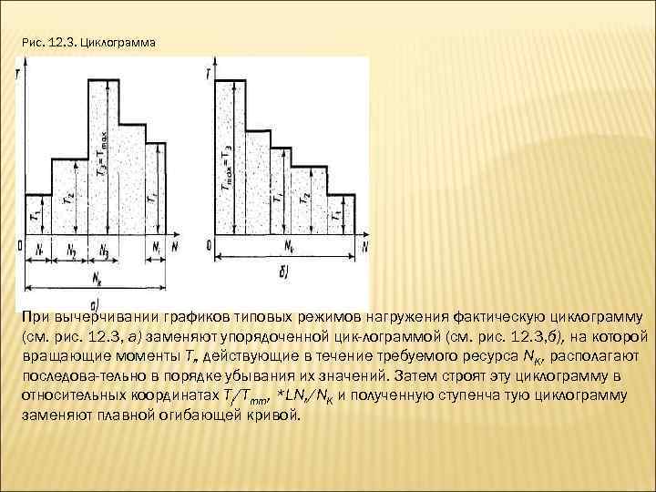 Рис. 12. 3. Циклограмма При вычерчивании графиков типовых режимов нагружения фактическую циклограмму (см. рис.