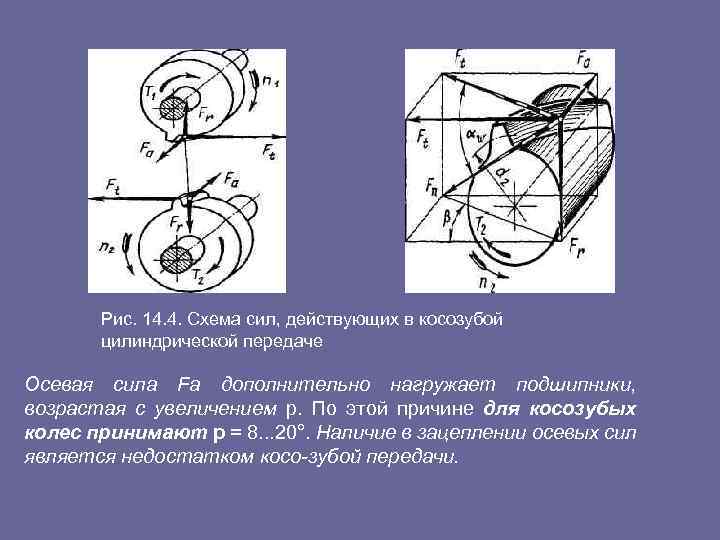 Цилиндрическая косозубая передача схема