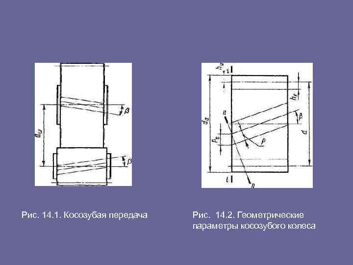 Рис. 14. 1. Косозубая передача Рис. 14. 2. Геометрические параметры косозубого колеса 