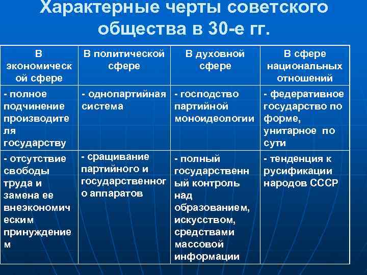 Характерные черты советского общества в 30 -е гг. В экономическ ой сфере - полное