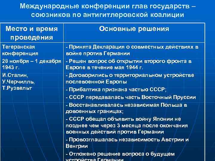 Страны конференции