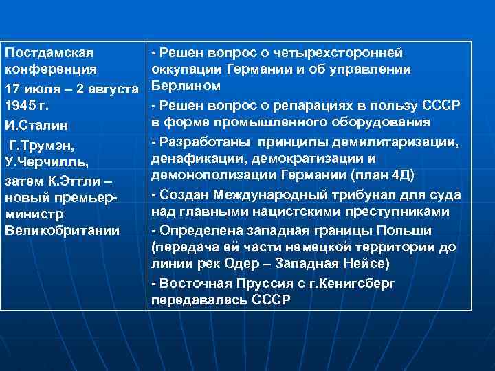 Постдамская конференция 17 июля – 2 августа 1945 г. И. Сталин Г. Трумэн, У.