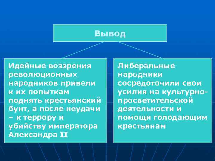Вывод Идейные воззрения революционных народников привели к их попыткам поднять крестьянский бунт, а после