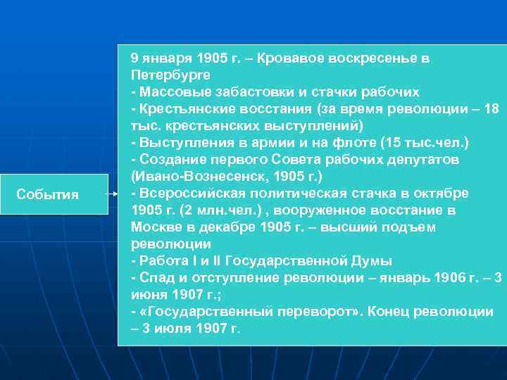 События 9 января 1905 г. – Кровавое воскресенье в Петербурге - Массовые забастовки и