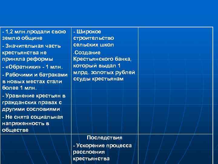 - 1, 2 млн. продали свою землю общине - Значительная часть крестьянства не приняла