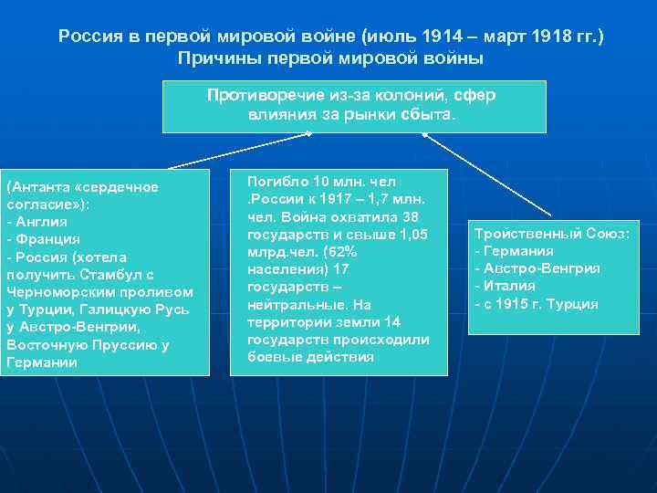 Россия в первой мировой войне (июль 1914 – март 1918 гг. ) Причины первой