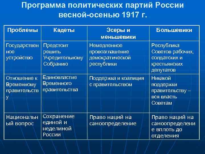 Цели политических сил