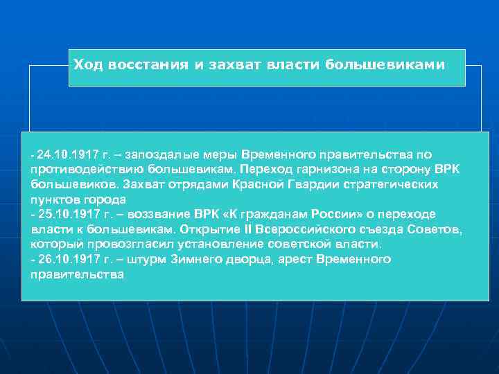 Ход восстания и захват власти большевиками - 24. 10. 1917 г. – запоздалые меры