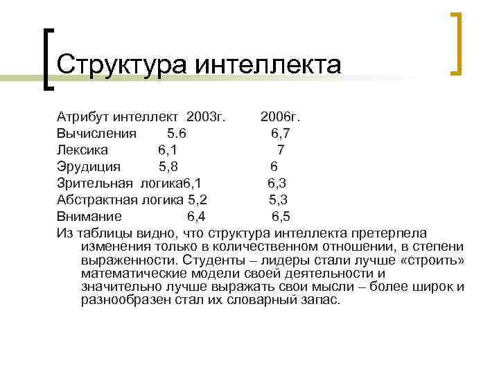 Структура интеллекта Атрибут интеллект 2003 г. 2006 г. Вычисления 5. 6 6, 7 Лексика