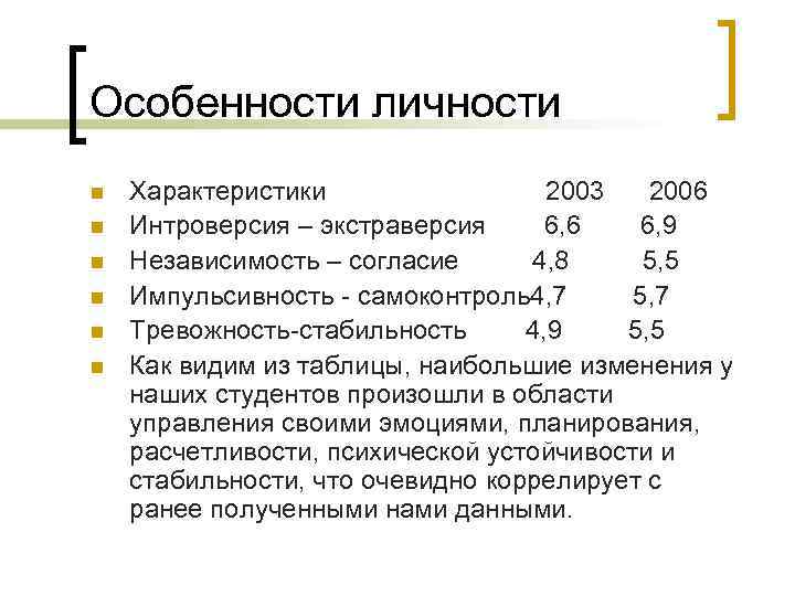 Особенности личности n n n Характеристики 2003 2006 Интроверсия – экстраверсия 6, 6 6,