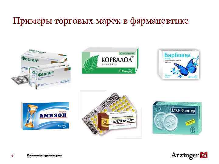 Примеры торговых марок в фармацевтике 6 Колонтитул презентации 